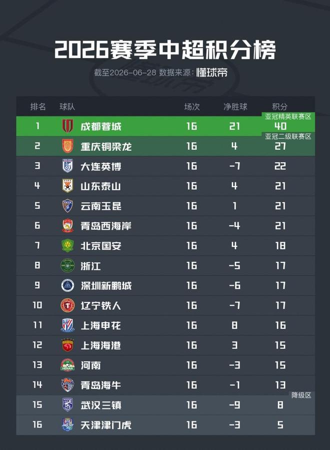 2.0版本斯瓦泰克来袭!绝境中完成自我救赎!