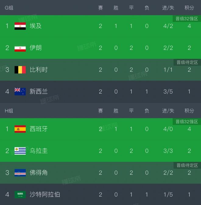 短短6天吞双打第四败!26岁左手将最大优势都消散?